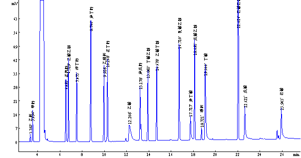 白酒標(biāo)樣（21組份）