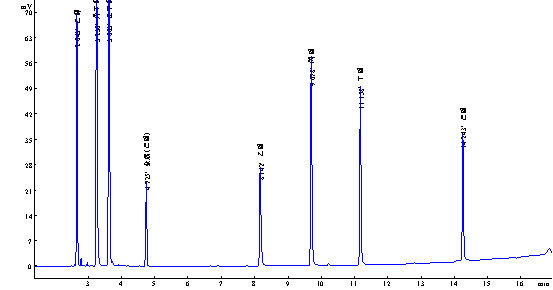 混合酸和醇