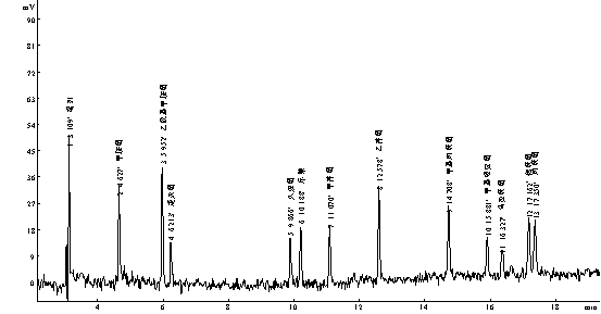 甲胺磷、乙酰甲胺磷、速滅磷、久效磷、樂果、甲拌磷、乙拌磷、甲