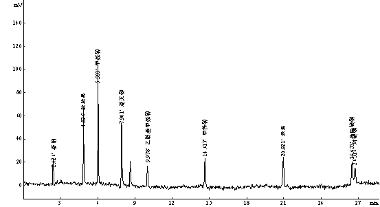 敵敵畏、甲胺磷、速滅磷、乙酰甲胺磷、甲拌磷、樂果、馬拉硫磷、