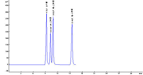 二甲苯（鄰間對）