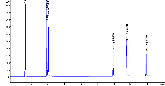 硝基苯專用柱