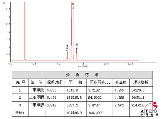 二甲苯胺、二甲苯酮、二甲苯醇