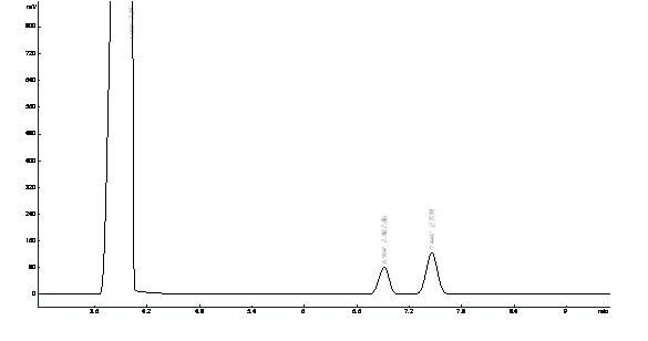 乙醇、乙酸乙酯、正丙醇在OV-1701上的分離